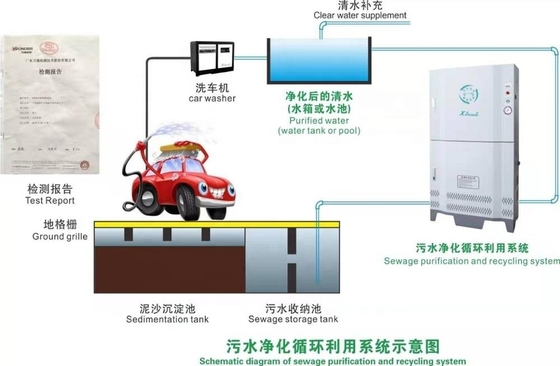 T9 Sistema di lavaggio auto senza contatto completamente automatico con potenza di uscita 1500W