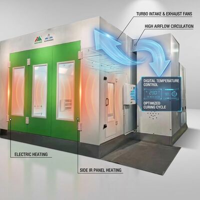 Riscaldamento elettrico Turbo Fan Car Spray Booth 34 Pcs Lampade a infrarossi laterali pannelli IR Efficienza energetica Camera di verniciatura del corpo dell'auto